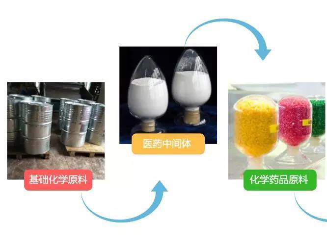 醫(yī)藥中間體